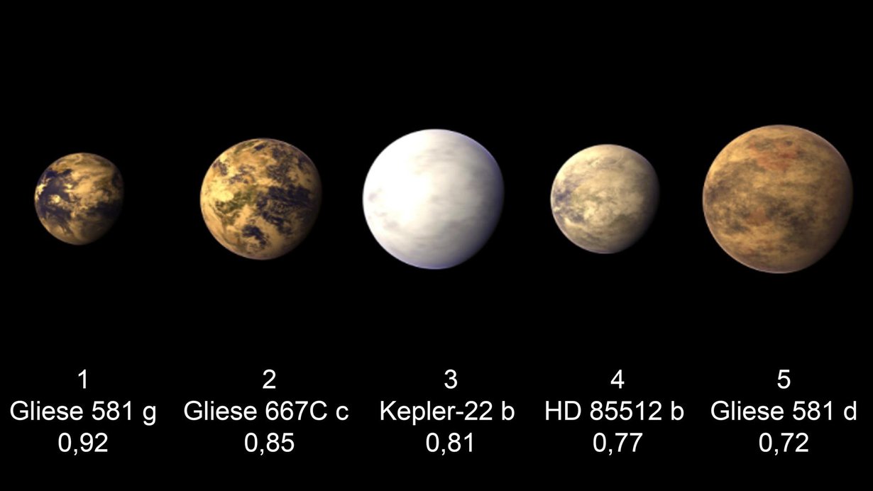 Mahdollisesti elämälle kelvollisia eksoplaneettoja on havaittu useita aiemmissakin tutkimuksissa. Kuva: Nasa