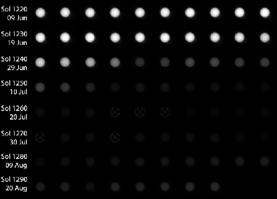 Spiritin aurinkohavaintoja. Kuva: <span class="photographer">NASA / JPL / Cornell / Emily Lakdawalla</span>