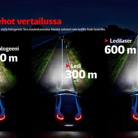 Ensimmäiset laserilla tehostetut auton ajovalot toi markkinoille BMW viime vuonna. Kuva BMW