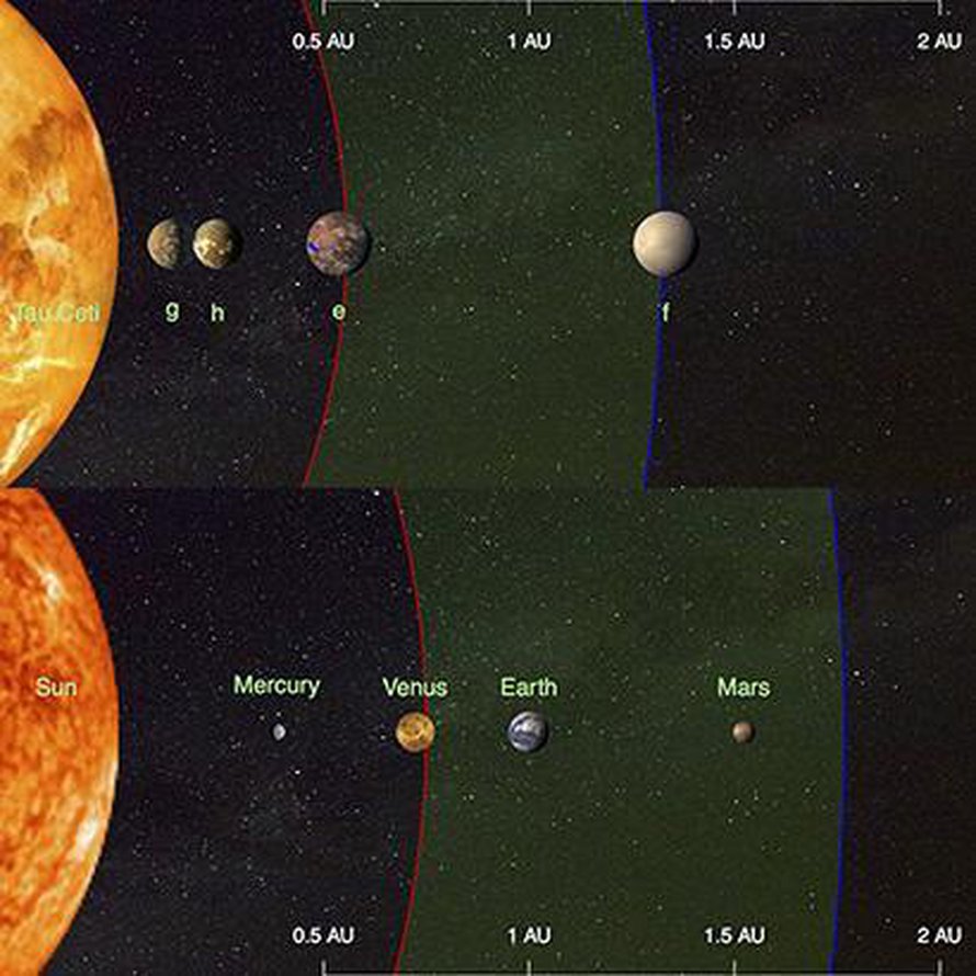 Tau Ceti on lähin Auringon kaltainen keltainen tähti. Sitä kiertää ilmeisesti kaksi planeettaa, jotka ovat niin sanotulla elämän vyöhykkeellä. Kuvituksessa etäisyydet eivät ole mittakaavassa. Ylempänä näkyy Tau Cetin planettakunta, alempana omaa Aurinkokuntaamme. Kuva: <span class="photographer">Fabo Feng</span>