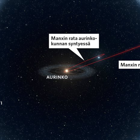 Maan nuoruudessa Manx liikkui vielä täällä. Sitten se tuli tuupatuksi aurinkokunnan ääriin Oortin pilveen. Kuva: <span class="photographer">Eso / L. Calçada</span>