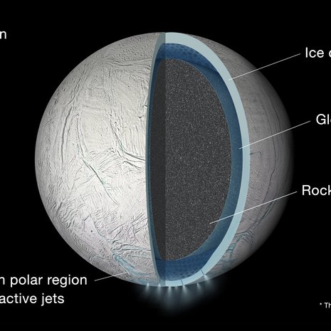 Valtameri (global ocean) on tummemman sininen kerros jääkuoren (ice crust) alla. Kuva: <span class="photographer">NASA/JPL-Caltech</span>