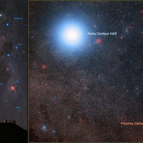 Kuvan kirkas piste on kaksoistähti Alpha Centauri A & B. Alhaalla oikealla paljon pienempi Proxima Centauri. Kuva on osasuurennos Kentaurin tähdistöstä eteläiseltä tähtitaivaalta (vasen reuna). Kuva: <span class="photographer">Eso</span>