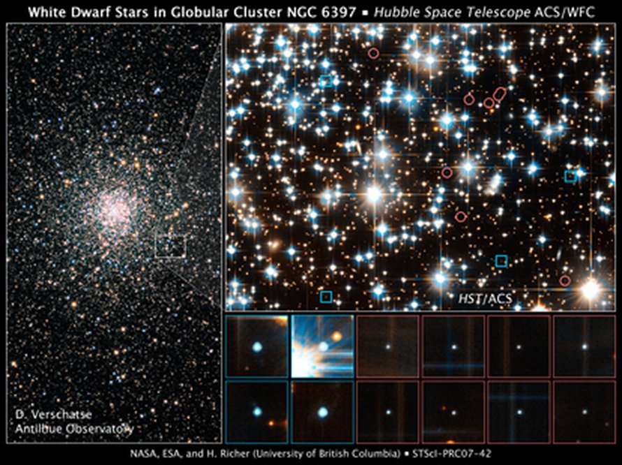 Vasemmalla NGC 6397 kuvattuna Maasta. Laatikko kertoo paikan, jota Hubble havaitsi. Hubblen kuvaan (ylhäällä oikealla) on merkitty 12 valkoista kääpiötä. Sarjakuvassa näkyy muutamia kääpiöitä läheltä. Kuva: <span class="photographer">NASA, ESA, and H. Richer/Maasta ot</span>