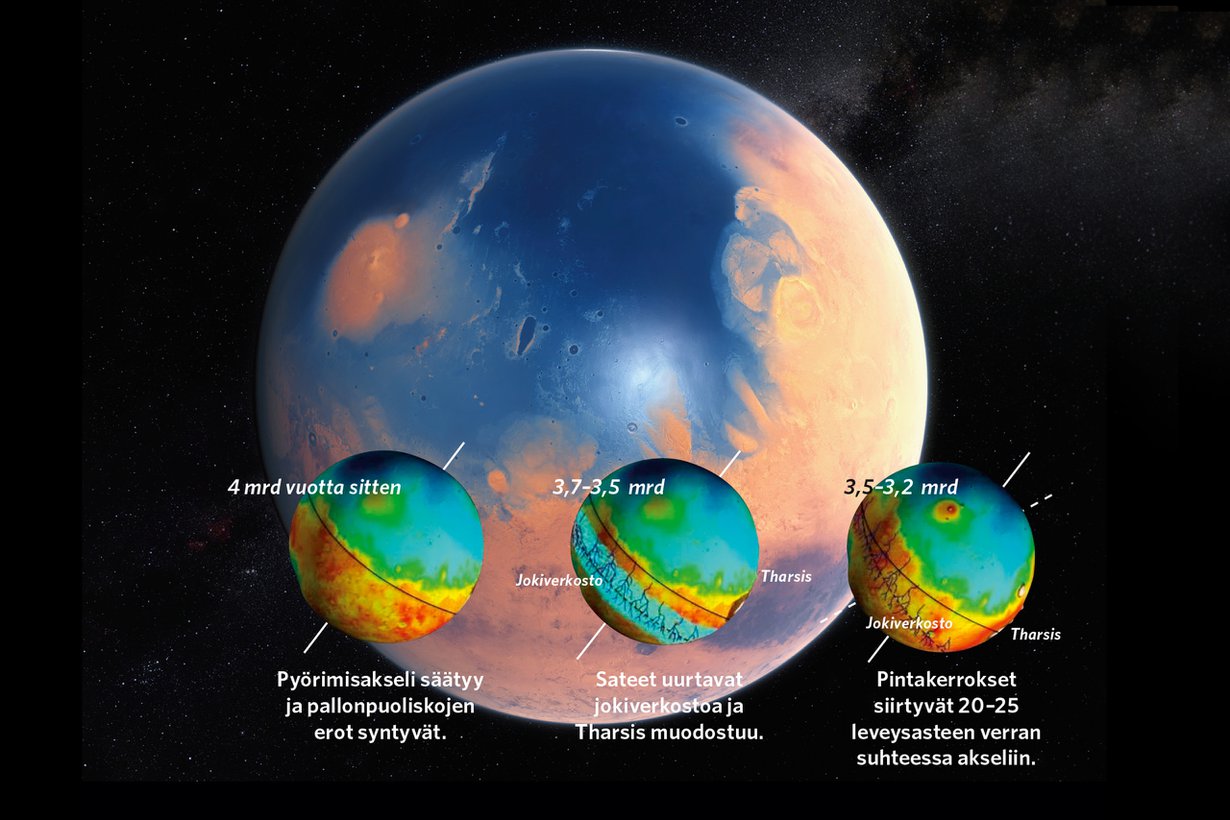 Nuori Mars oli kostea planeetta, jossa satoi vettä ja lunta, lainehti kaiketi merikin. Meidän tuntemamme karu pallo siitä alkoi kehittyä mullistusten jälkeen. Kuva: Eso / M. Kornmesser / N. Risinger ja Sylvain Boyley / Nature