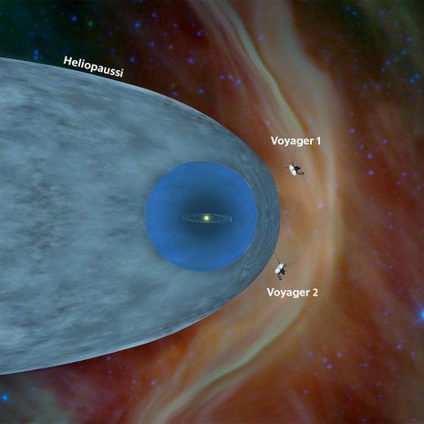 Molemmat Voyager-luotaimet ovat siirtyneet tähtienväliseen avaruuteen. Kosminen säteily puskee vastaan, kun aurinkokunta liikkuu avaruudessa. Kuva: <span class="photographer">Nasa</span>