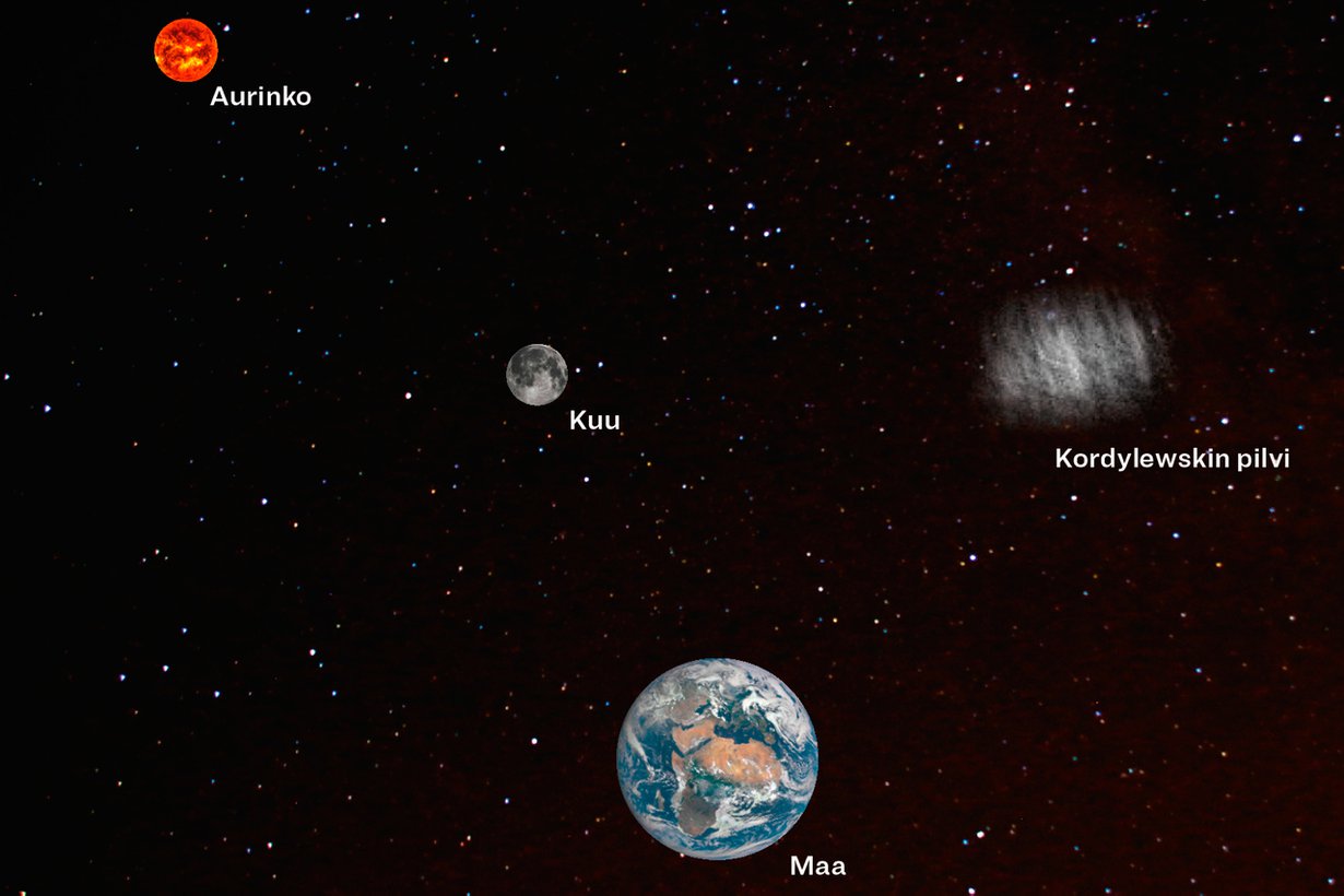 Kuu ei ole ainoa kiertolaisemme. Kuva: Getty Images ja Nasa
