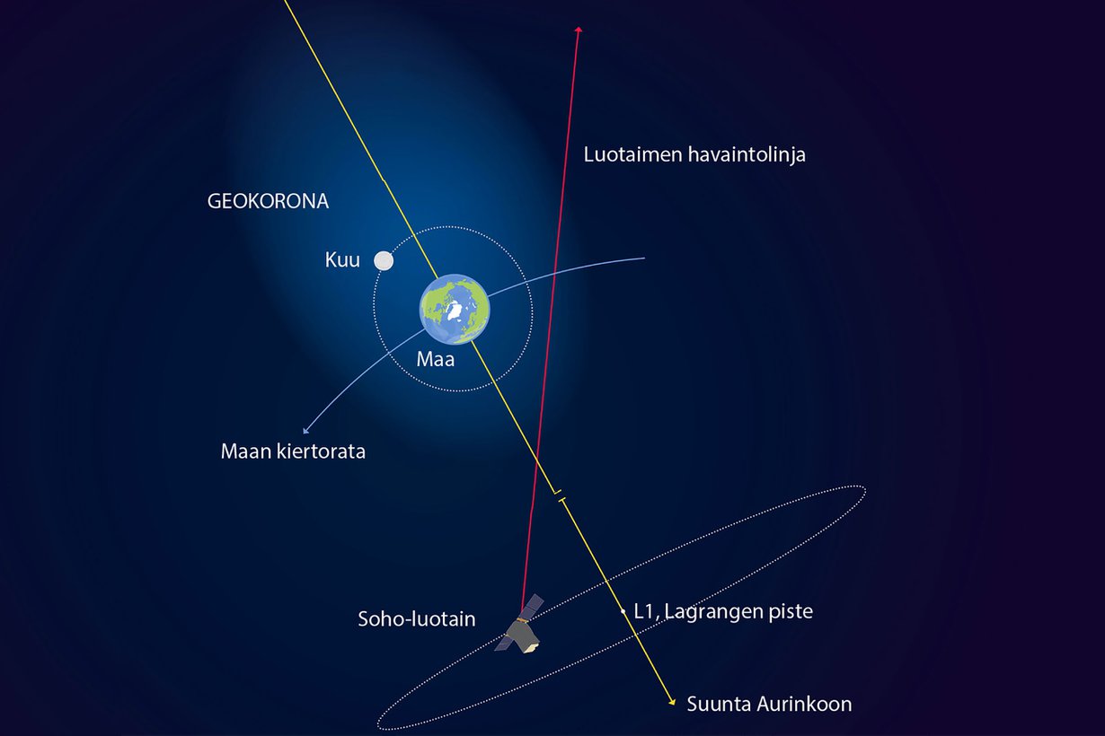 Soho kuvasi sirontaa. Kuva: Esa